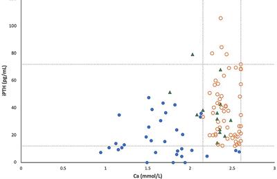 Endocrine and Growth Disorders in Taiwanese Children With 22q11.2 Deletion Syndrome